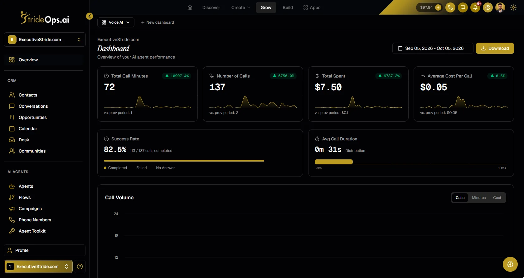 The StrideOps voice dashboard with call minutes, number of calls, spend and success rate